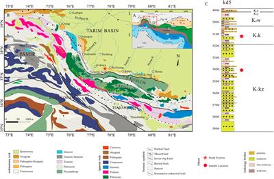 Provenance of cretaceous sediments in the West Kunlun piedmont belt and implications for tectonic evolutionary events